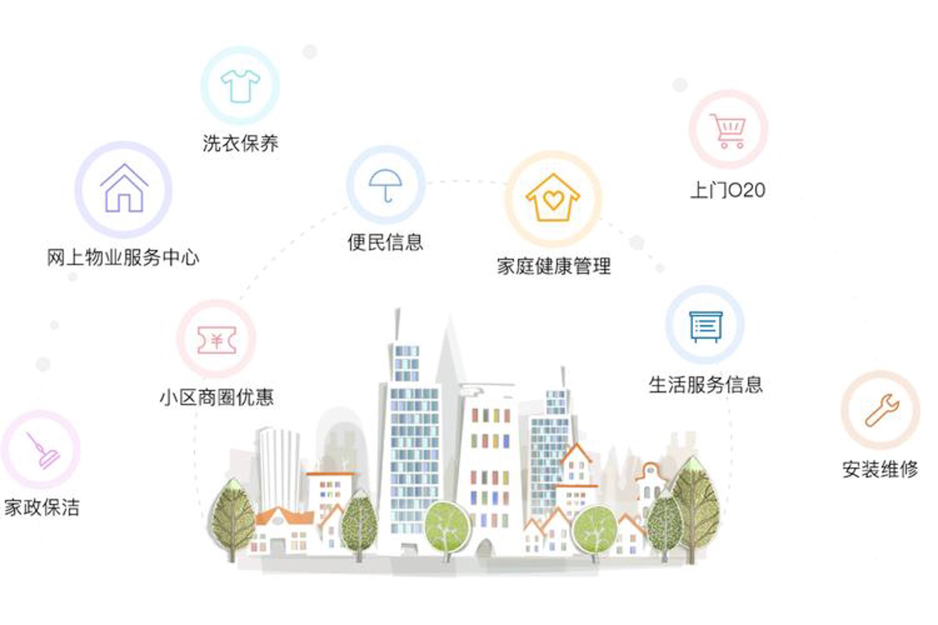 爱帮信息服务